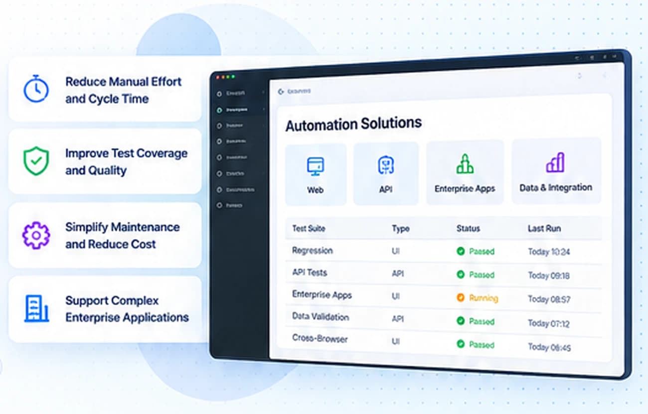 Illustrative automation dashboard showing web, API, enterprise apps and data integration, alongside four automation benefits